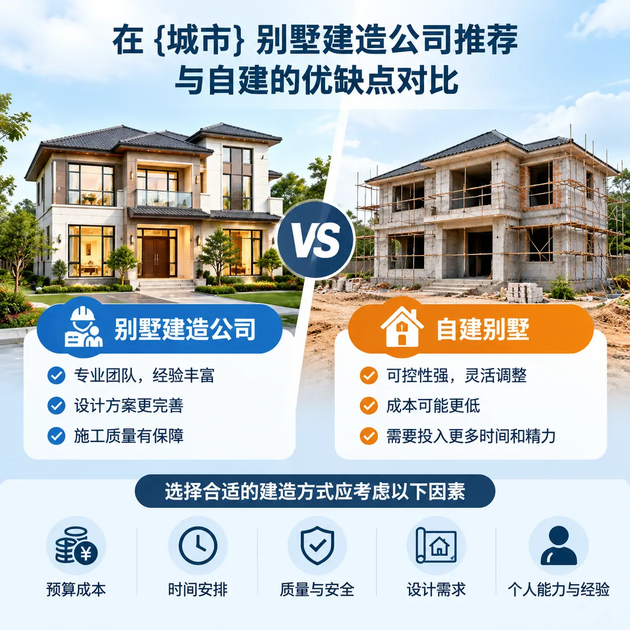 在 清镇 别墅建造公司推荐与自建的优缺点对比